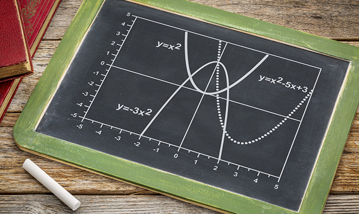 Quadratic functions graph